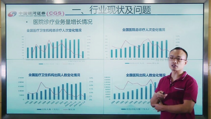 第1集 银河证券李平祝：行业研究之医药行业