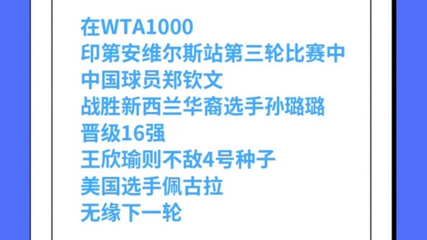 印第安维尔斯站郑钦文晋级16强 王欣瑜不敌佩古拉