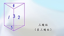 《认识平面图形》